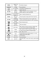 Preview for 45 page of AL Tech Mediagate MG-45 Manual