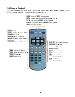 Preview for 51 page of AL Tech Mediagate MG-45 Manual