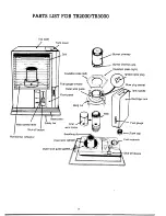 Предварительный просмотр 15 страницы Aladdin TR2000 Instruction Manual