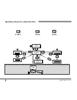 Preview for 2 page of ALADIN ALADIN AIR Z O2 Operating Manual