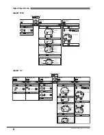 Preview for 6 page of ALADIN ALADIN PRIME Operating Manual