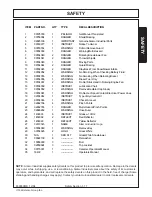 Preview for 20 page of Alamo Industrial Great White M8000MD Operator'S Manual