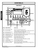 Предварительный просмотр 48 страницы Alamo Bush Hog HDC-3 Series Operator'S Manual