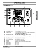 Предварительный просмотр 81 страницы Alamo Bush Hog HDE-2 Series Operator'S Manual