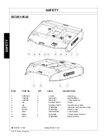 Предварительный просмотр 30 страницы Alamo BUSH HOG RMB 1660 Operator'S Manual