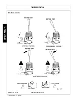 Предварительный просмотр 144 страницы Alamo BUSH HOG RMB 1660 Operator'S Manual