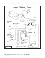 Предварительный просмотр 48 страницы Alamo JD-5105 Assembly Manual