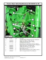 Предварительный просмотр 65 страницы Alamo John Deere 6215 Assembly & Instruction Manual