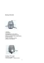 Предварительный просмотр 3 страницы ALAN Electronics PRORADIO FM User Manual