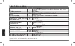 Preview for 74 page of Alan HP450 2A Rugged Manual