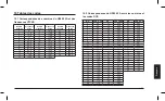 Preview for 75 page of Alan HP450 2A Rugged Manual