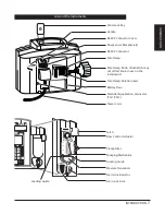 Предварительный просмотр 13 страницы Alaris Signature Edition GOLD 7130 Directions For Use Manual