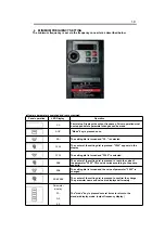 Предварительный просмотр 20 страницы Alarko ALD 400 Series Operating Manual