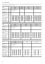 Preview for 20 page of Alarko Carrier AIROStar 39SQ Installation, Operation And Maintenance Instructions