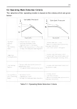 Предварительный просмотр 31 страницы Alarko OPTIMA Installation And Operating Instructions Manual