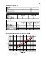 Preview for 47 page of Alarko SERADENS SRD 20 Installation, Operating And Maintenance Instructions