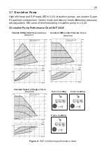 Preview for 29 page of Alarko SUPER FIT 24 Assembly, Installation And Operation Instructions