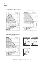 Preview for 30 page of Alarko SUPER FIT 24 Assembly, Installation And Operation Instructions