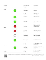 Предварительный просмотр 5 страницы Alarm.Com ADC-W100 Installation Manual