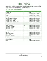 Preview for 5 page of Alarm.Com Building 36 ADC-T3000 Manual