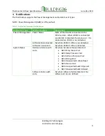 Preview for 6 page of Alarm.Com Building 36 ADC-T3000 Manual