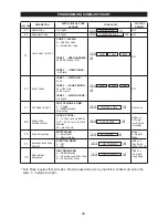 Предварительный просмотр 28 страницы Alarm Controls Corporation KP-100A Manual