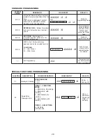 Предварительный просмотр 29 страницы Alarm Controls Corporation KP-100A Manual