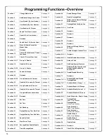 Preview for 14 page of Alarm Lock ETPDLN Programming Instructions Manual