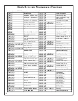 Preview for 14 page of Alarm Lock PDL3000 series Programming Instructions Manual