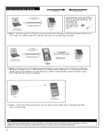 Предварительный просмотр 10 страницы Alarm Lock Trilogy DK3000 Series Programming Instructions Manual