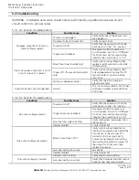 Предварительный просмотр 15 страницы Alarm SAF RMMV Series Operating And Installation Instructions