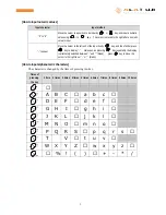 Preview for 9 page of ALAT UJI OM-2041 Instruction Manual