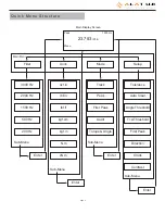 Preview for 4 page of ALAT UJI PTT 2000 Operating Instructions Manual