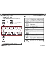 Предварительный просмотр 5 страницы alatech Cyclaid 10 User Manual