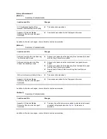 Preview for 3 page of Alaxala AX2500S Troubleshooting Manual