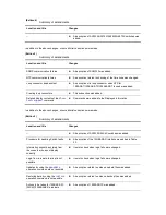 Preview for 4 page of Alaxala AX2500S Troubleshooting Manual