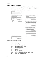 Preview for 8 page of Alaxala AX2500S Troubleshooting Manual