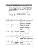 Preview for 29 page of Alaxala AX2500S Troubleshooting Manual