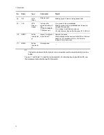 Preview for 30 page of Alaxala AX2500S Troubleshooting Manual