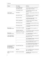 Preview for 32 page of Alaxala AX2500S Troubleshooting Manual