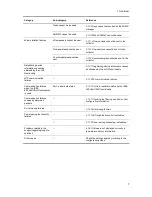 Preview for 33 page of Alaxala AX2500S Troubleshooting Manual