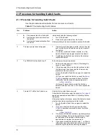 Preview for 36 page of Alaxala AX2500S Troubleshooting Manual