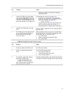 Preview for 37 page of Alaxala AX2500S Troubleshooting Manual