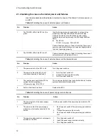 Preview for 38 page of Alaxala AX2500S Troubleshooting Manual