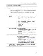 Preview for 43 page of Alaxala AX2500S Troubleshooting Manual