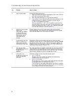 Preview for 44 page of Alaxala AX2500S Troubleshooting Manual