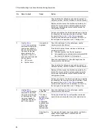 Preview for 52 page of Alaxala AX2500S Troubleshooting Manual