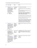 Preview for 54 page of Alaxala AX2500S Troubleshooting Manual