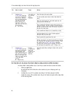 Preview for 56 page of Alaxala AX2500S Troubleshooting Manual