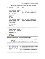 Preview for 57 page of Alaxala AX2500S Troubleshooting Manual